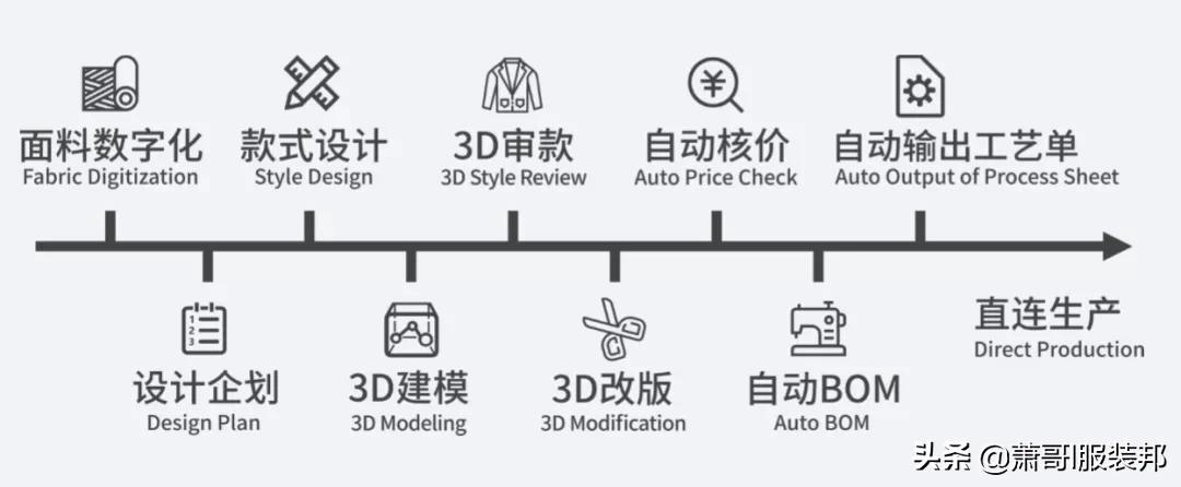 为什么公司研发成本都很高,一年研发投入多少