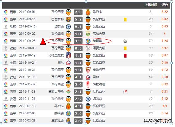 深度|选秀出身18岁MVP，超武磊比肩同龄梅西！2019青柠李刚仁！