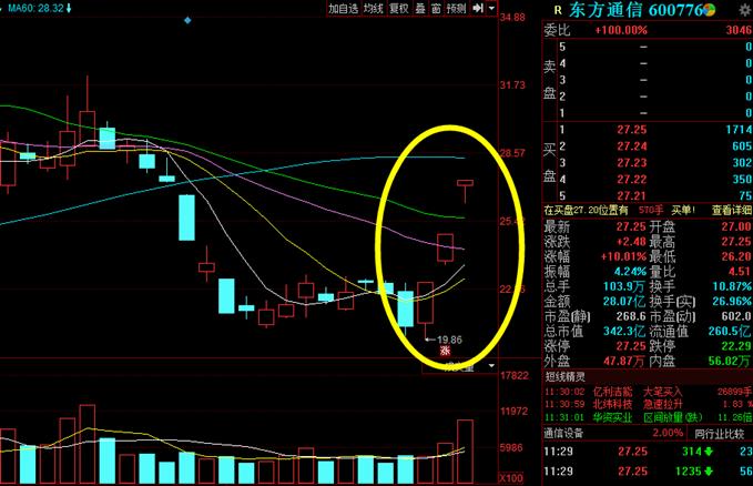 游资大侠抓涨停绝技,游资100万抓涨停技巧