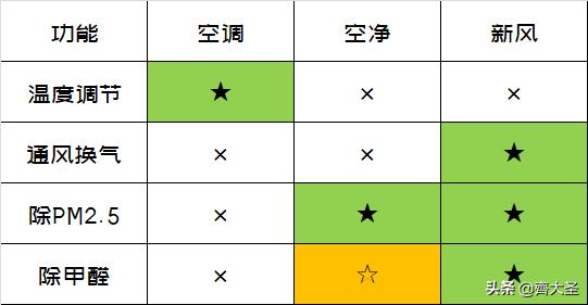新风系统最便宜解决方案,新风系统购买注意事项