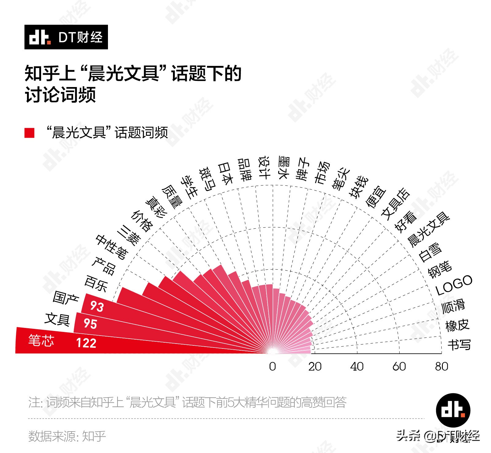 晨光最好用的笔是哪一种,晨光最经典的几款笔