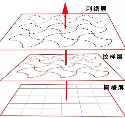 刺子绣入门教程,刺子绣教程视频