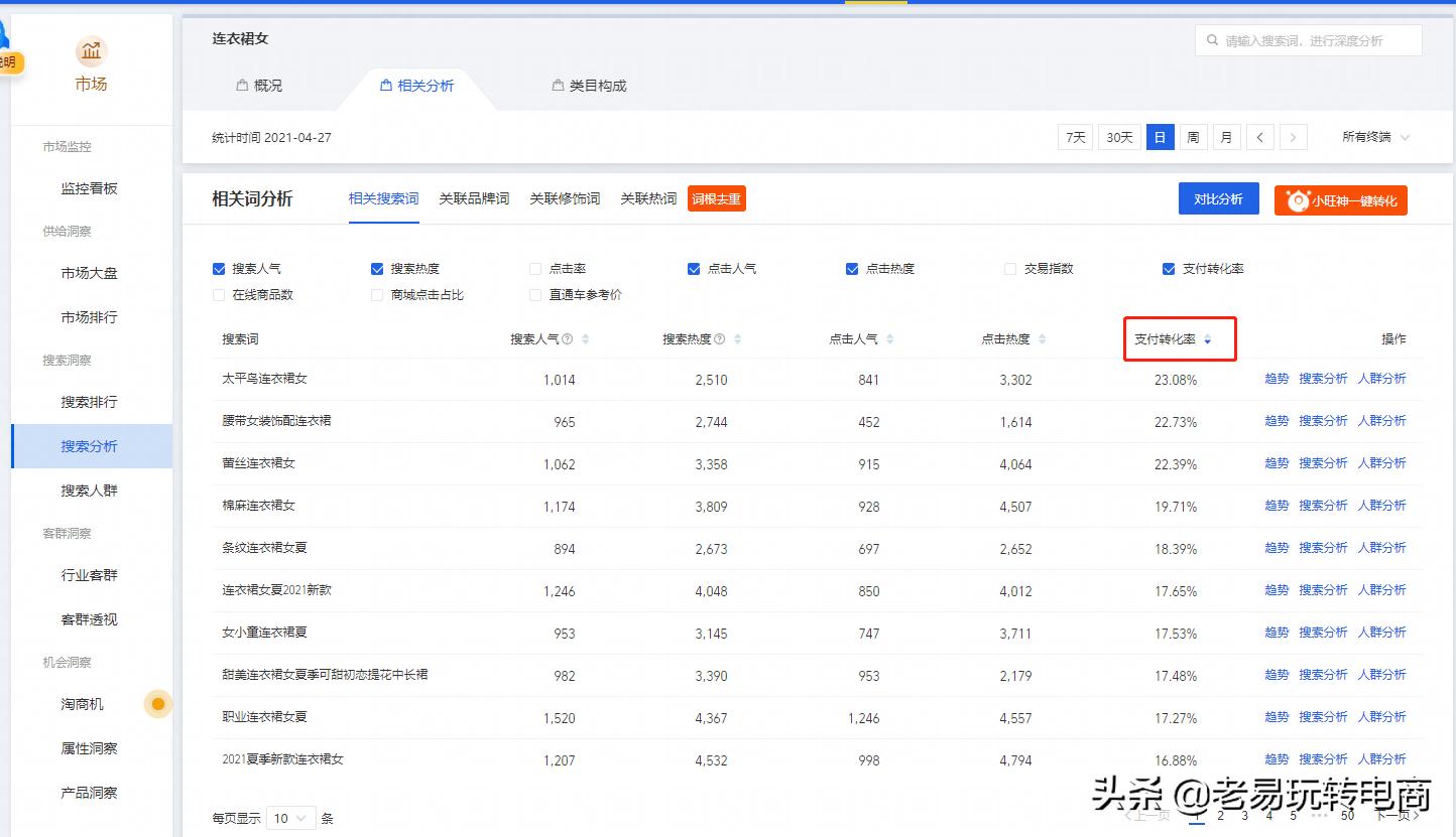 淘宝商品关键词优化,网站关键词排名优化