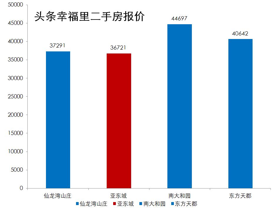 南京仙林大学城学区房评测,南京仙林金陵小学学区房有哪些