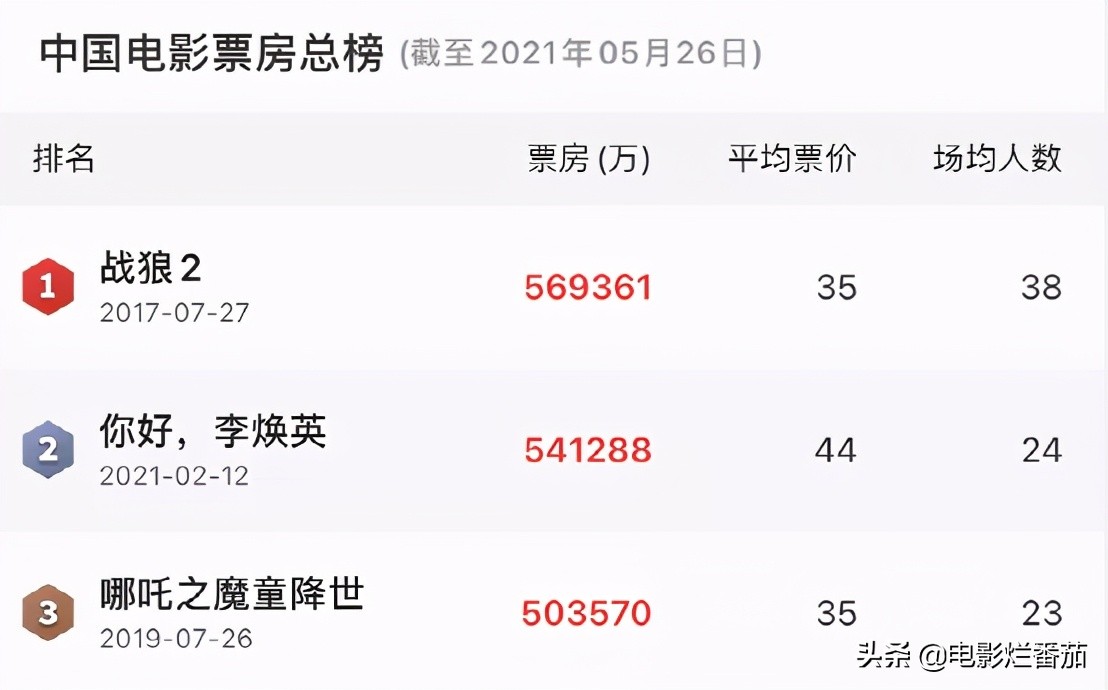 战狼3吴京下一部电影,战狼2后吴京再接军事大作