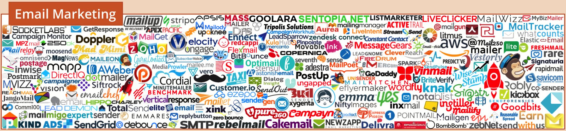 martech营销技术图谱2021,martech全景图