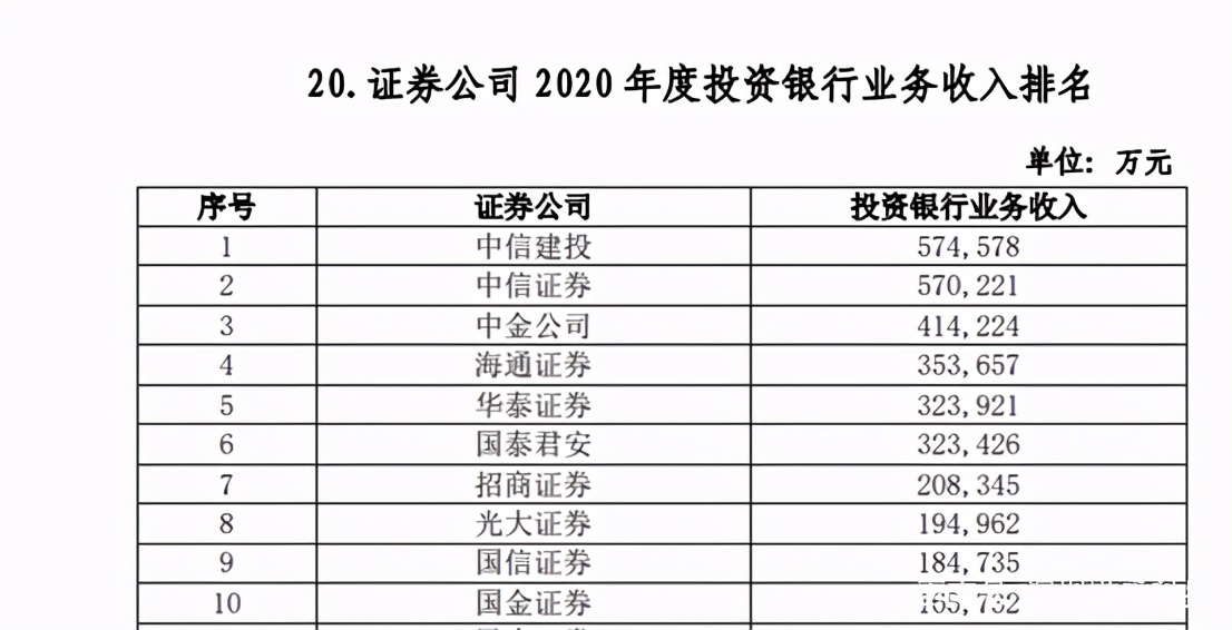 券商板块排名一览表今天,2022券商综合排名