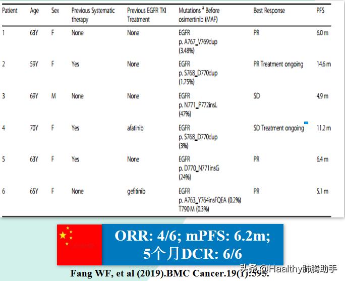 专家谈中医治疗肺癌方法,肺癌晚期放疗有什么副作用和危害