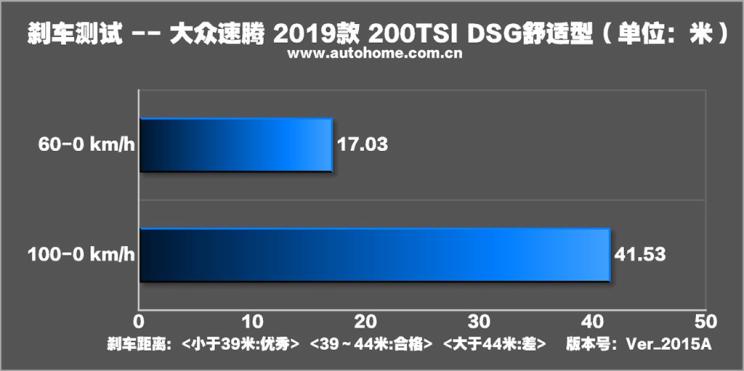 速腾2020款200tsidsg舒适型国vi,大众速腾200tsidsg舒适型