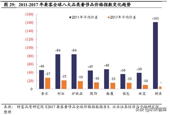 prada成为行业翘楚秘密,prada的复兴之路