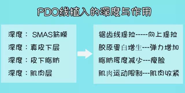 线雕第八天脸更大了,皮肤很松垮能做线雕吗