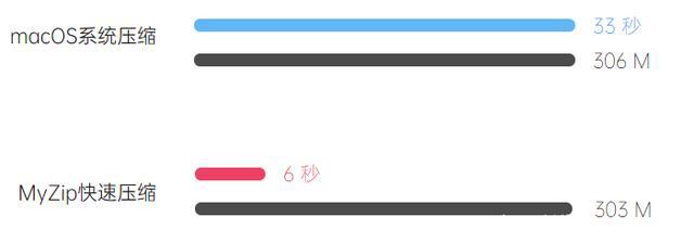 macbookpro视频压缩,macbook右键快速操作设置