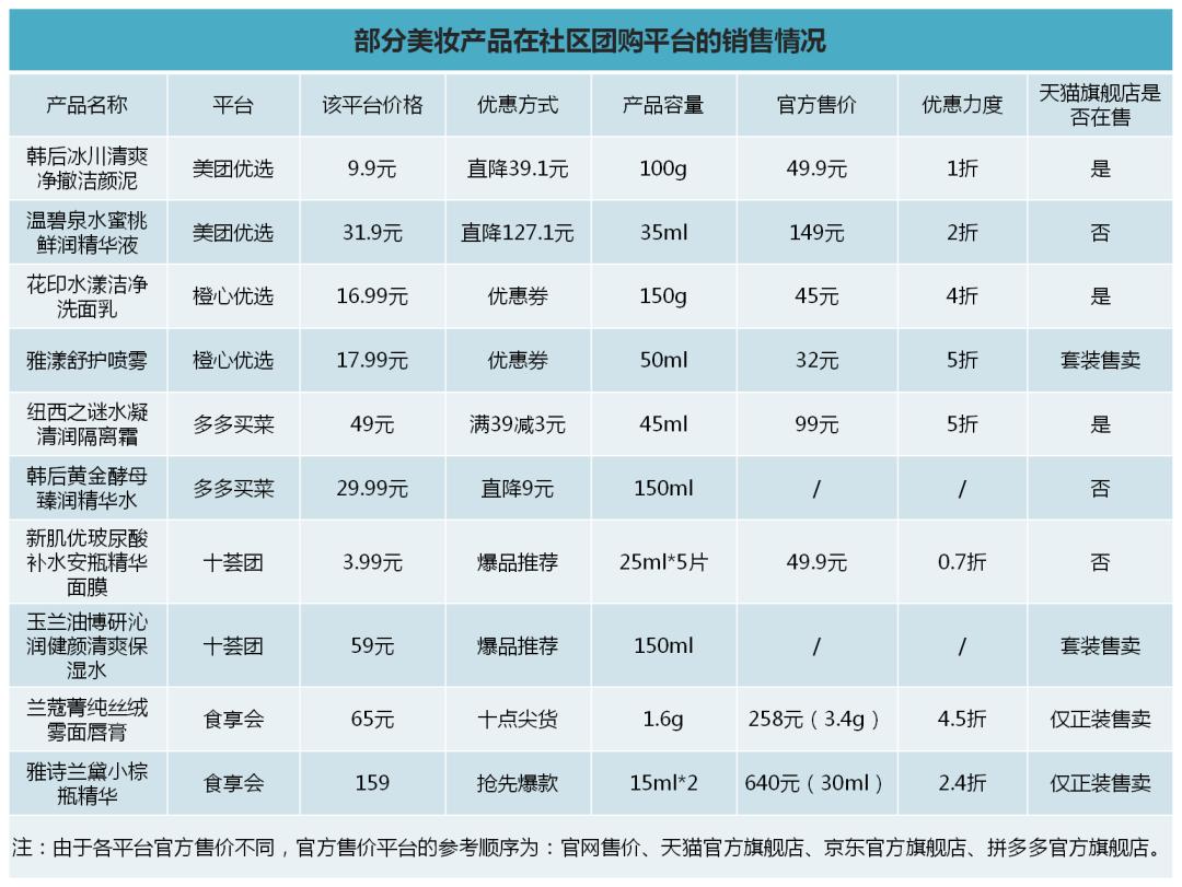 化妆品折扣1折,化妆品被罚款40万