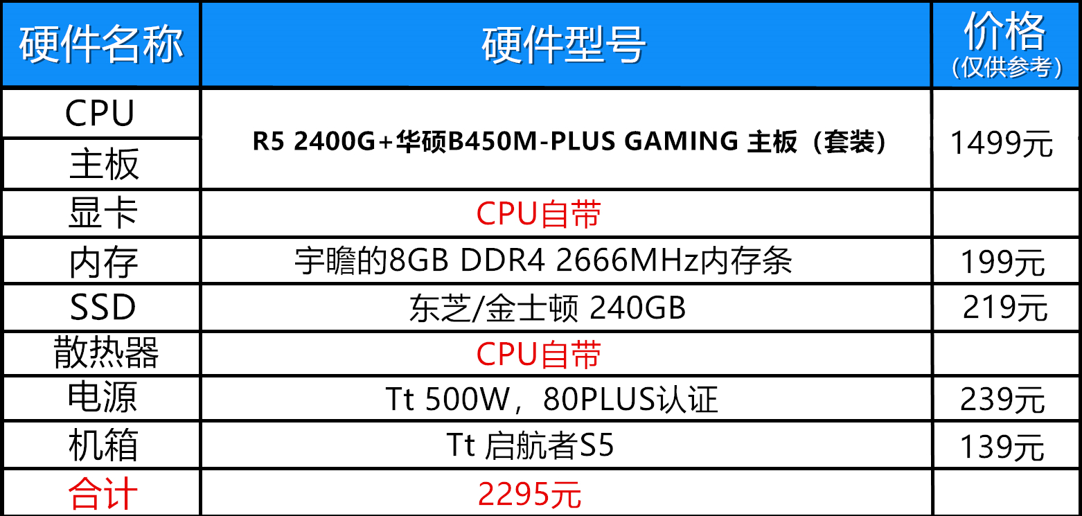 一万元最强装机配置测评,2019年3月8000元装机推荐