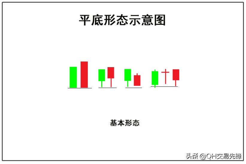k线图入门与技巧,k线图快速入门教程