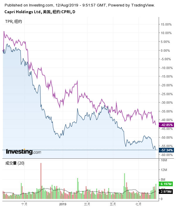 范思哲事件怎么回事,蔻驰范思哲哪个是大牌