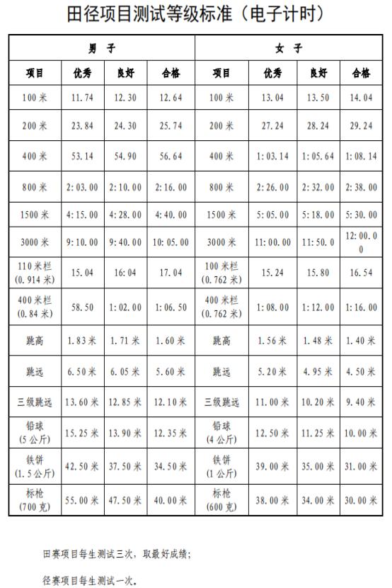 想报体育专业,天津体育特长生报考指南书