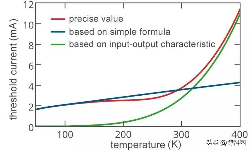 中国激光器核心技术突破,新一代革命性激光器技术