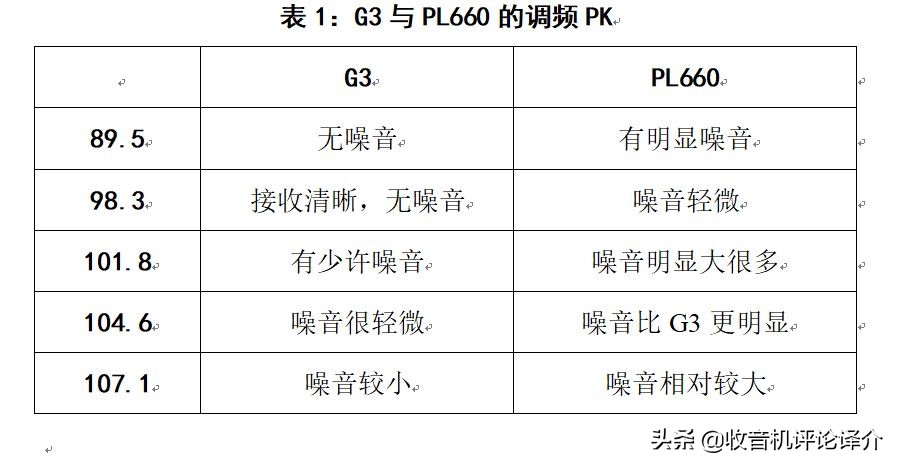 根德g3收音机质量怎样,根德g3收音机缺点