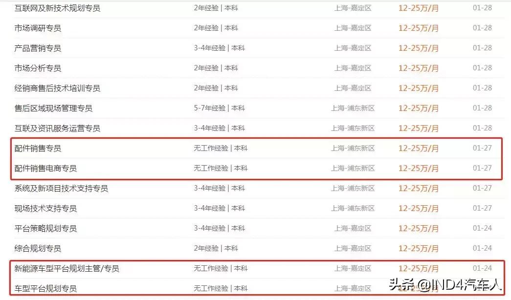 上汽工作体验,在上汽汽车体验店上班怎么样