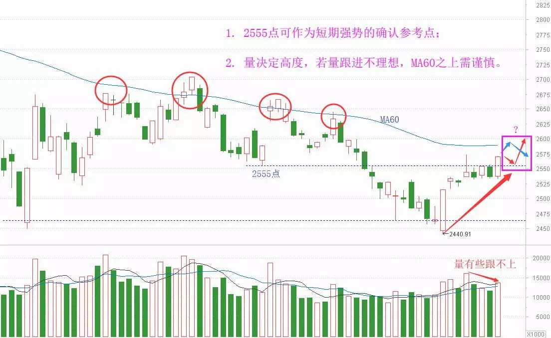 股民老丁说股市全集,老丁评股3步就能识别强势股