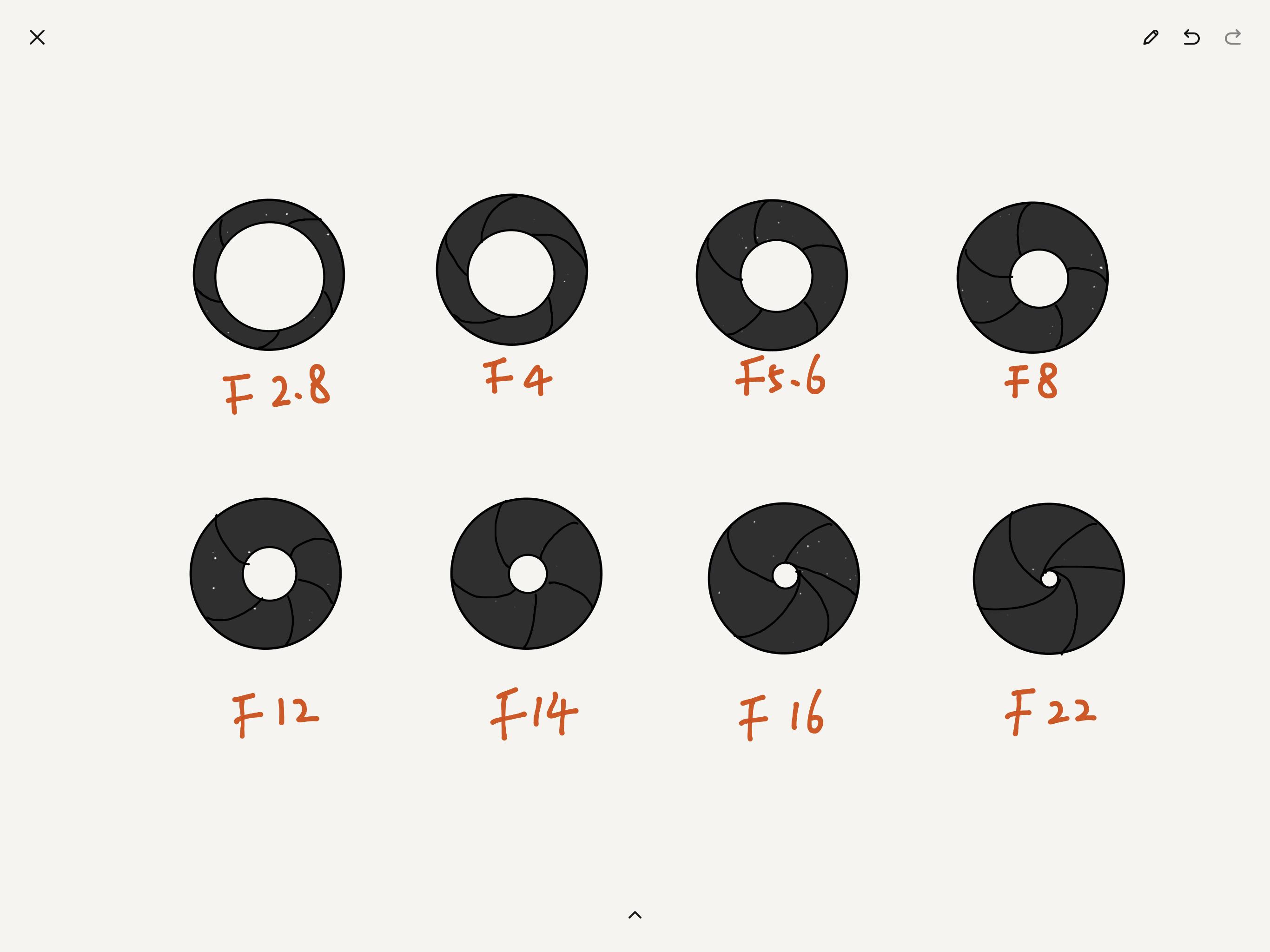 景深和光圈与焦距的关系,景深与焦距分析