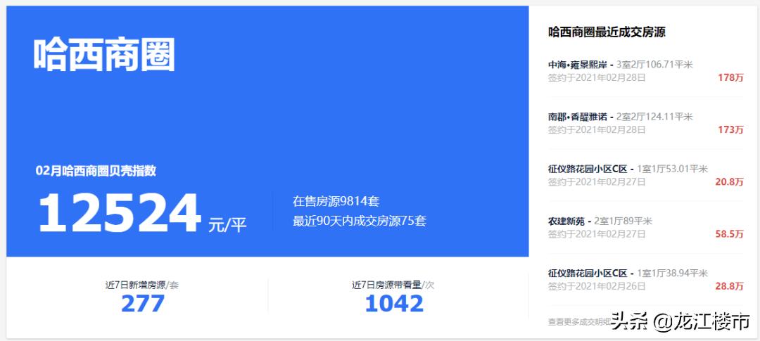 哈西板块,哈西板块未来发展