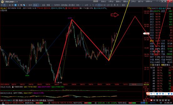 恒生电子股票最新分析今日,热门股票龙头股一览表300519