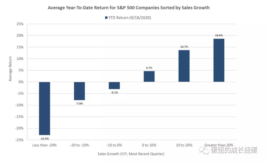 股市与经济形势,股市和经济基本面背离的秘密