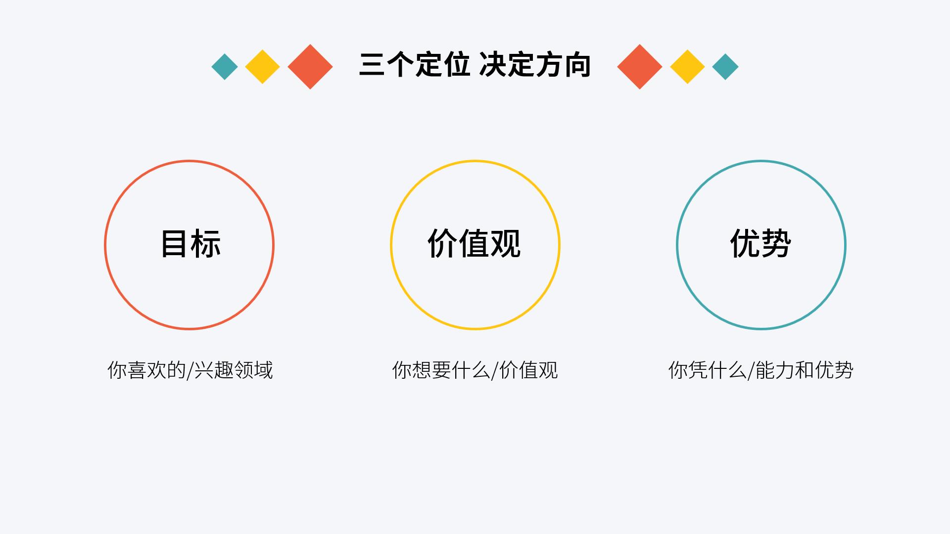 大学生自我职业生涯规划800字范文,自我分析小结怎么写职业生涯规划
