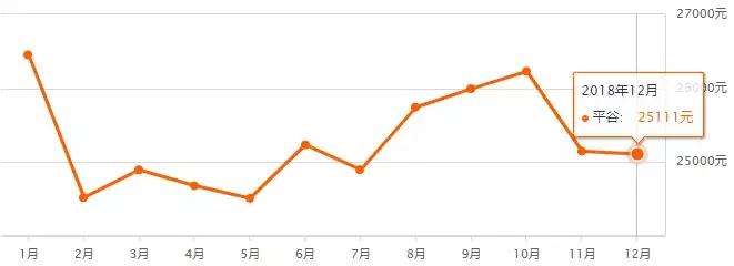 最新北京房价各区一览表,北京16区最新房价出炉