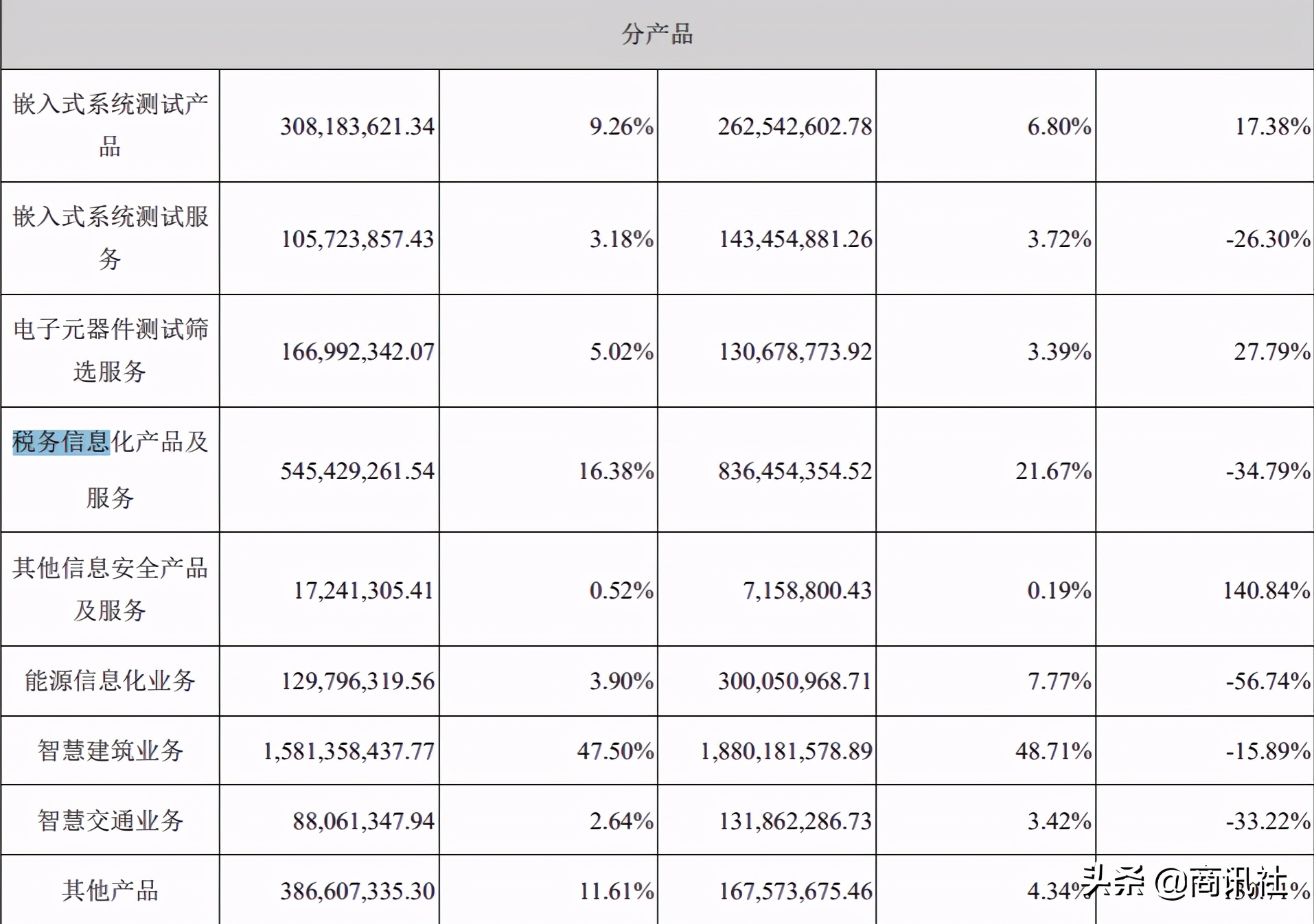 税友软件上市估值,税友软件股票