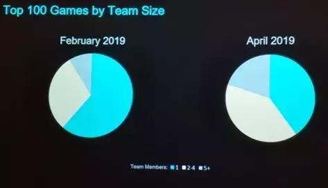 《王者荣耀》在内多款游戏推出编辑器,高手还是在民间?