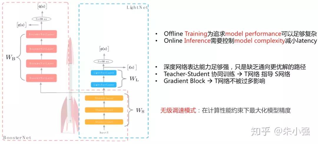 漫谈深度学习时代点击率预估技术进展