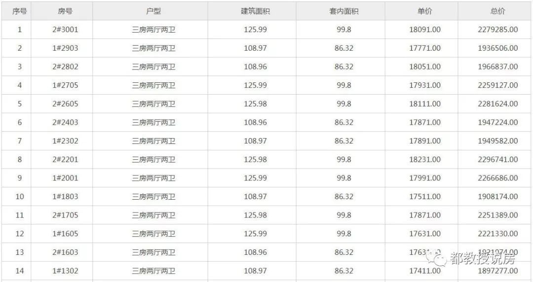 泉州城建北峰水墨芳华开盘时间,泉州市城建水墨芳华值得买吗