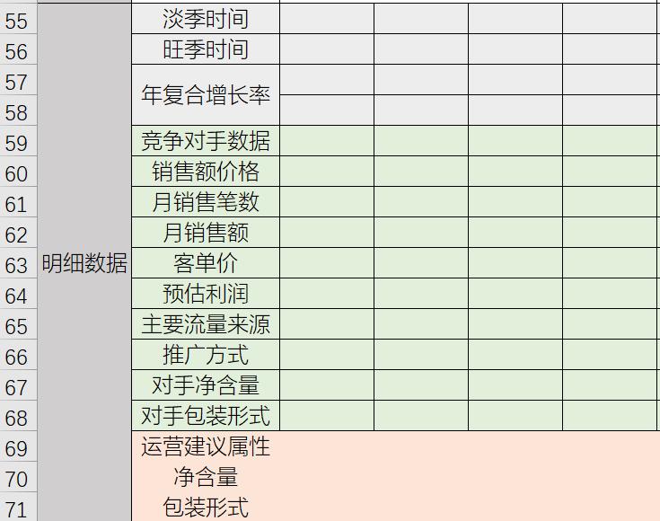 淘宝同行店铺分析表怎么做,淘宝运营如何做市场分析