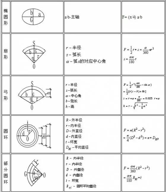 工程造价预算必要公式,工程造价要计算土方工程量
