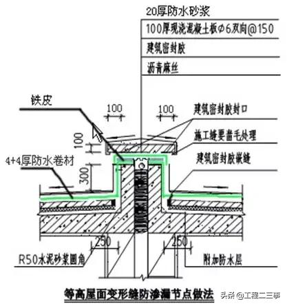 万科户型改造及布局设计,万科总平面规划设计技术标准