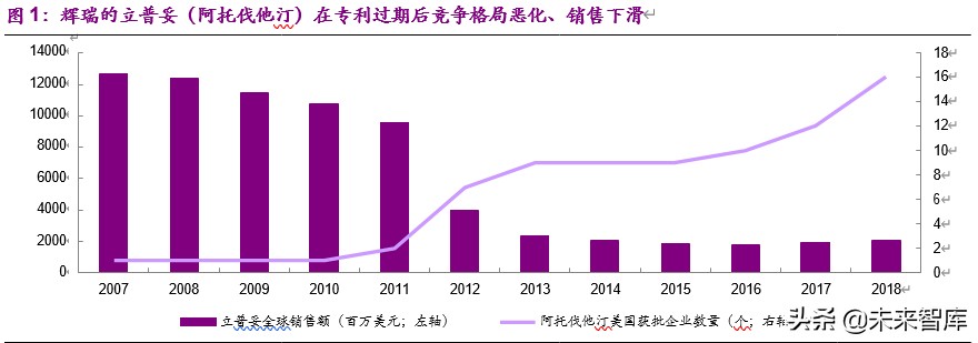 干货一文看懂创新药市场,创新药的深度报告