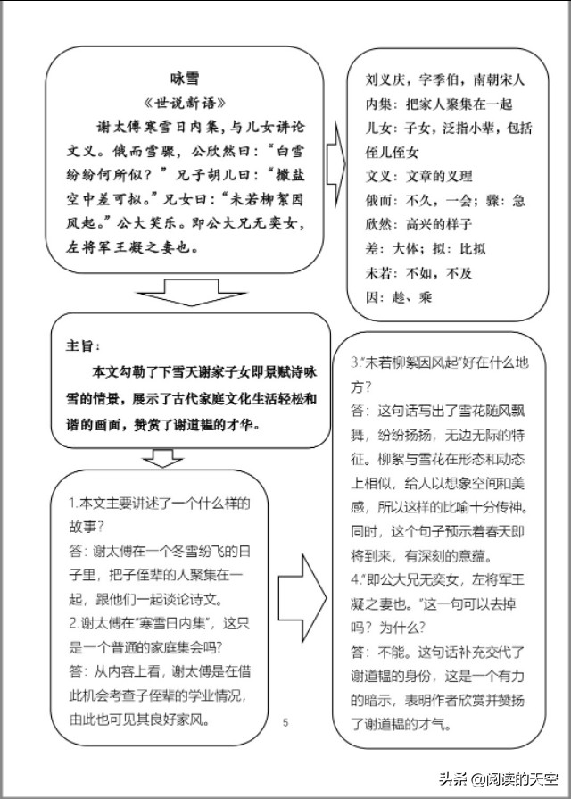 2020-2021七年级上册语文期末试卷,七年级语文期末全套复习资料
