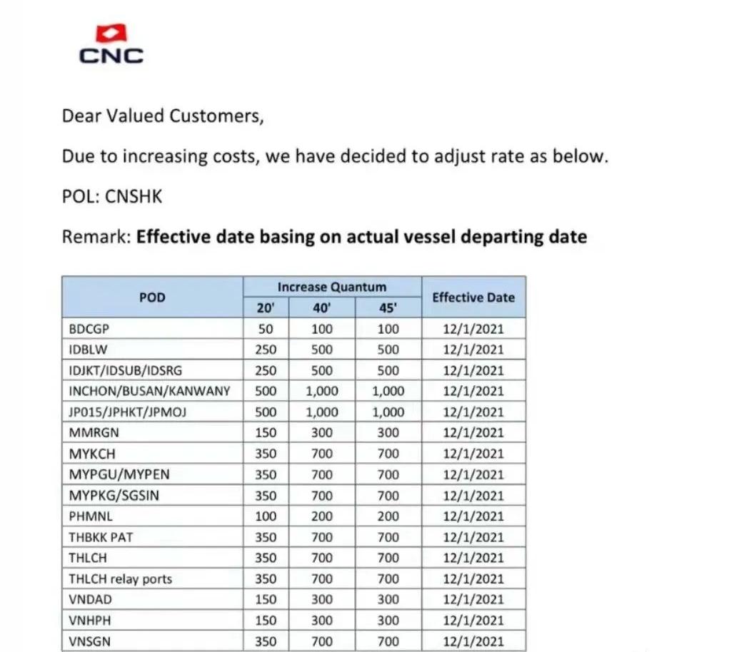 货代海运价格降低的原因,货代面临快速下降的货量