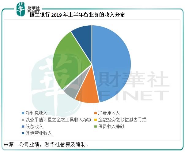 恒生银行受大陆监管吗,恒生银行贷款有什么弊端