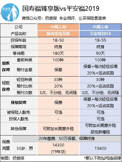 少儿国寿福臻享版19年满期返还吗,国寿福终身寿险臻享版100种重疾