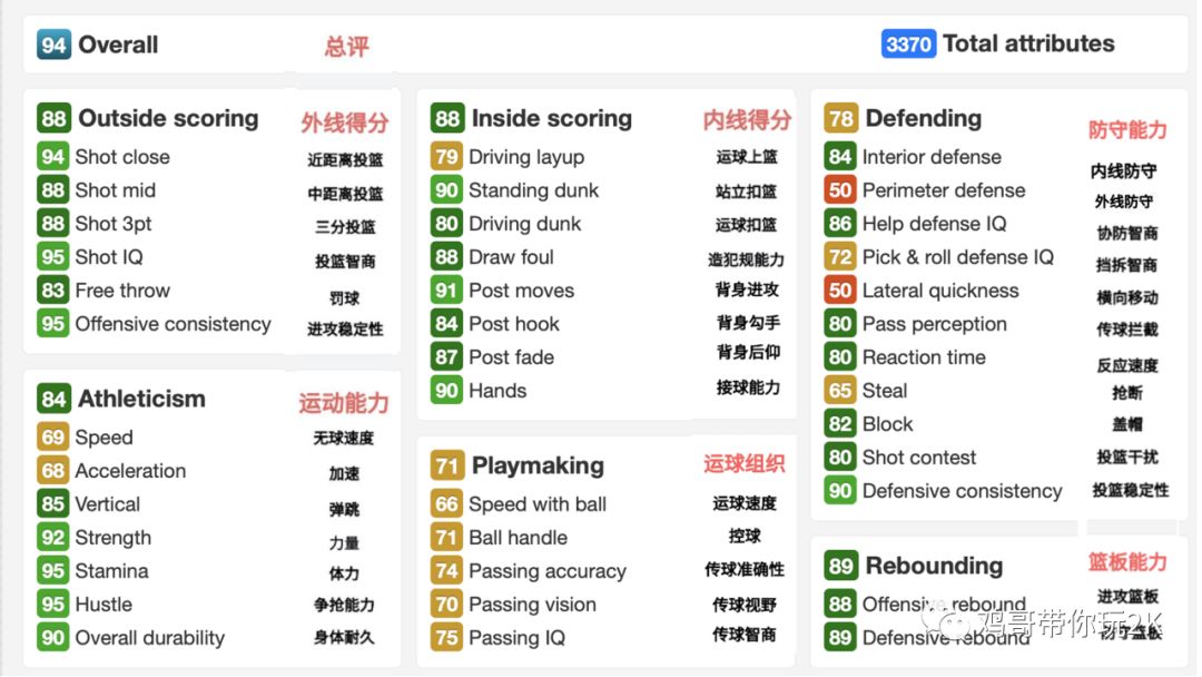 2k20mt克莱德进化,2k20mt推荐