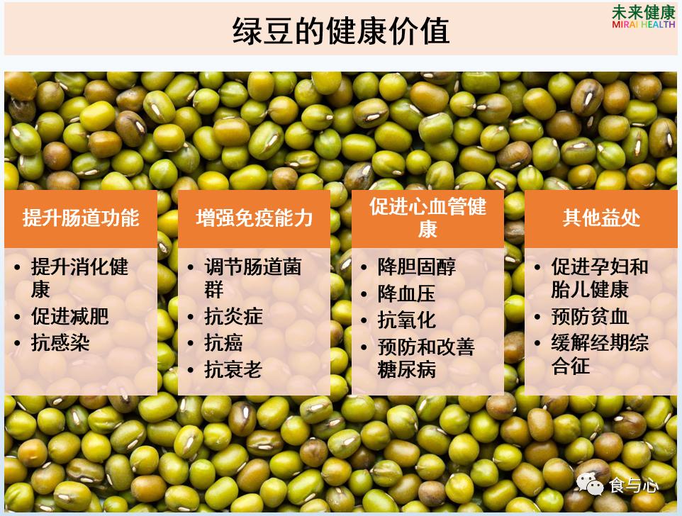一周健康食谱100种,每日营养绿豆