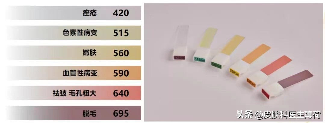 医美皮肤科医生怎么学,皮肤科医生介绍医美项目