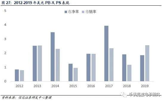 京东方和tcl面板行情,面板行业最近趋势