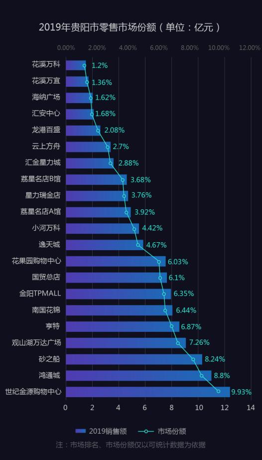 贵阳商业发展报告,第七届贵阳商业发展报告发布
