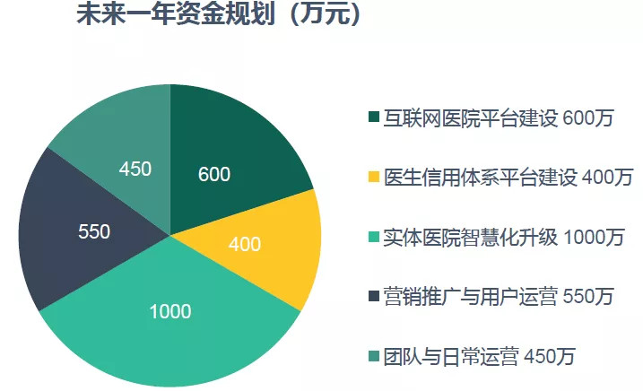 美信名医微诊所：吸引“好医生”，建立更加专业的线上医美平台