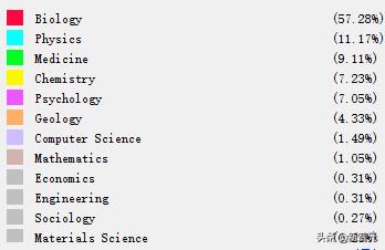 nature怎么引用参考文献,nature论文关系可视化
